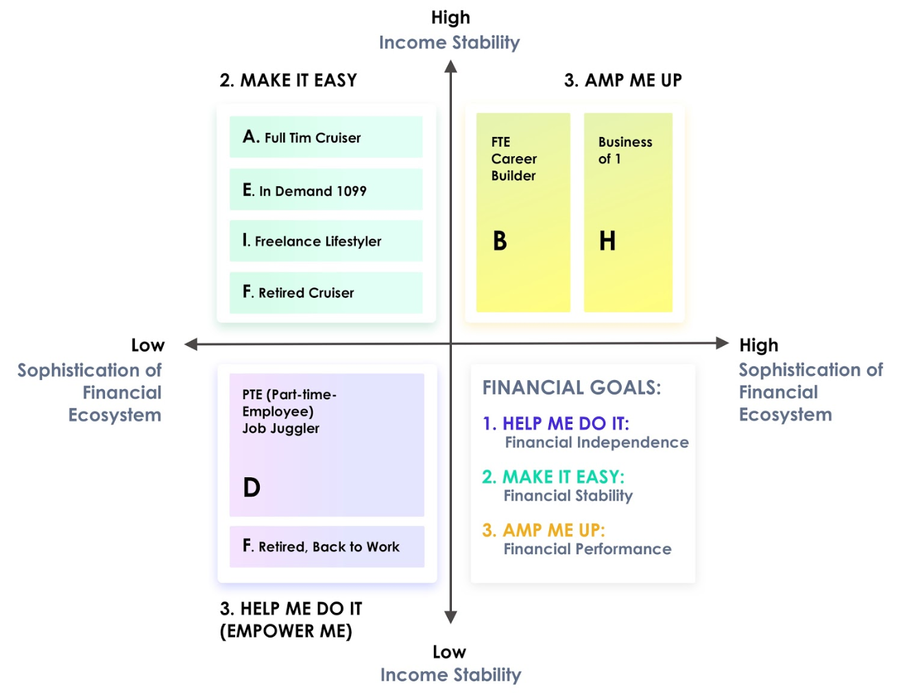 Provocation Types & Characteristics Framework