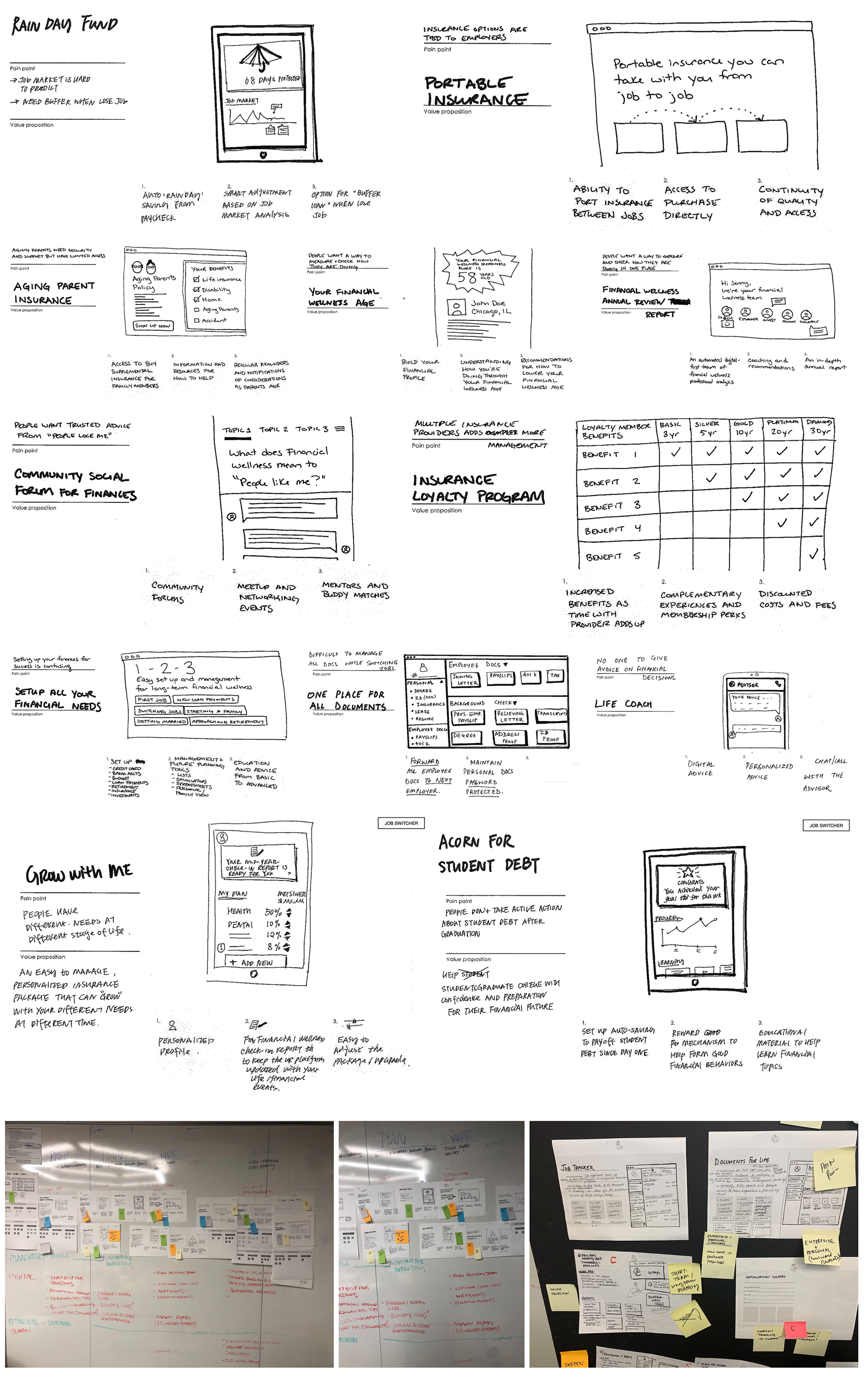 Master Journey Map — All 3 Archetypes