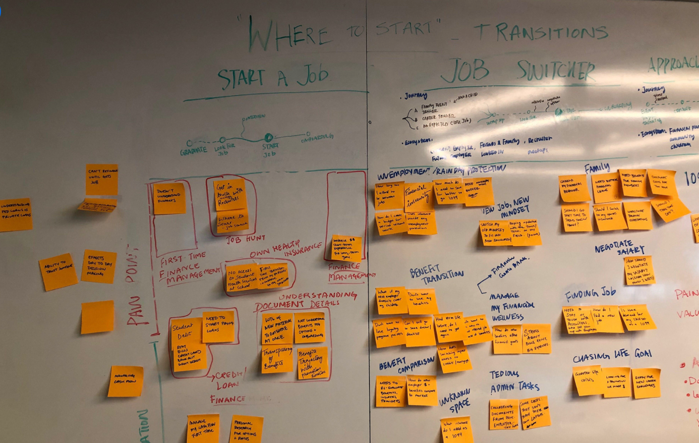 Pain Point Sorting & Priority Voting