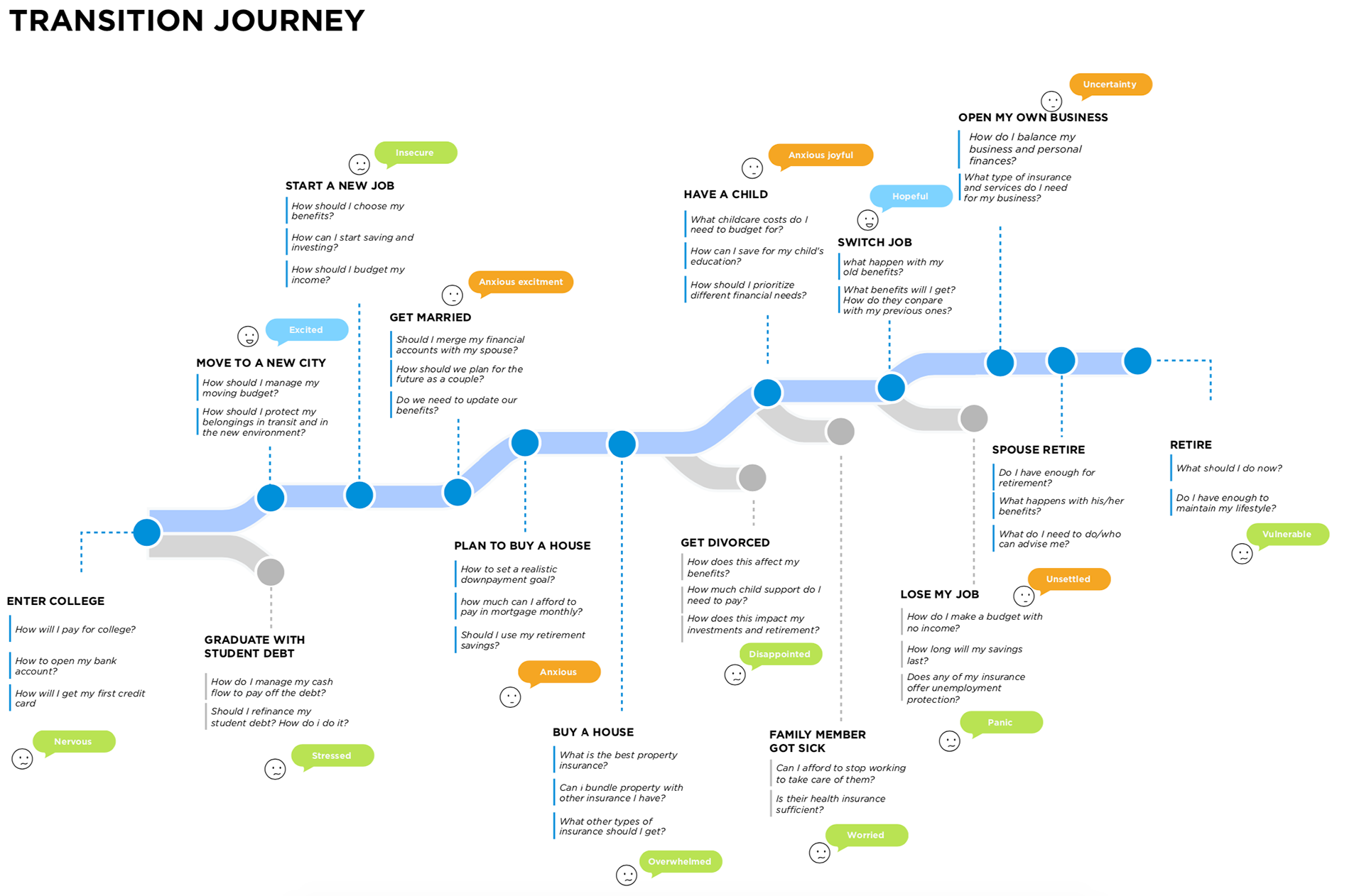 Portal Mock Screen 1