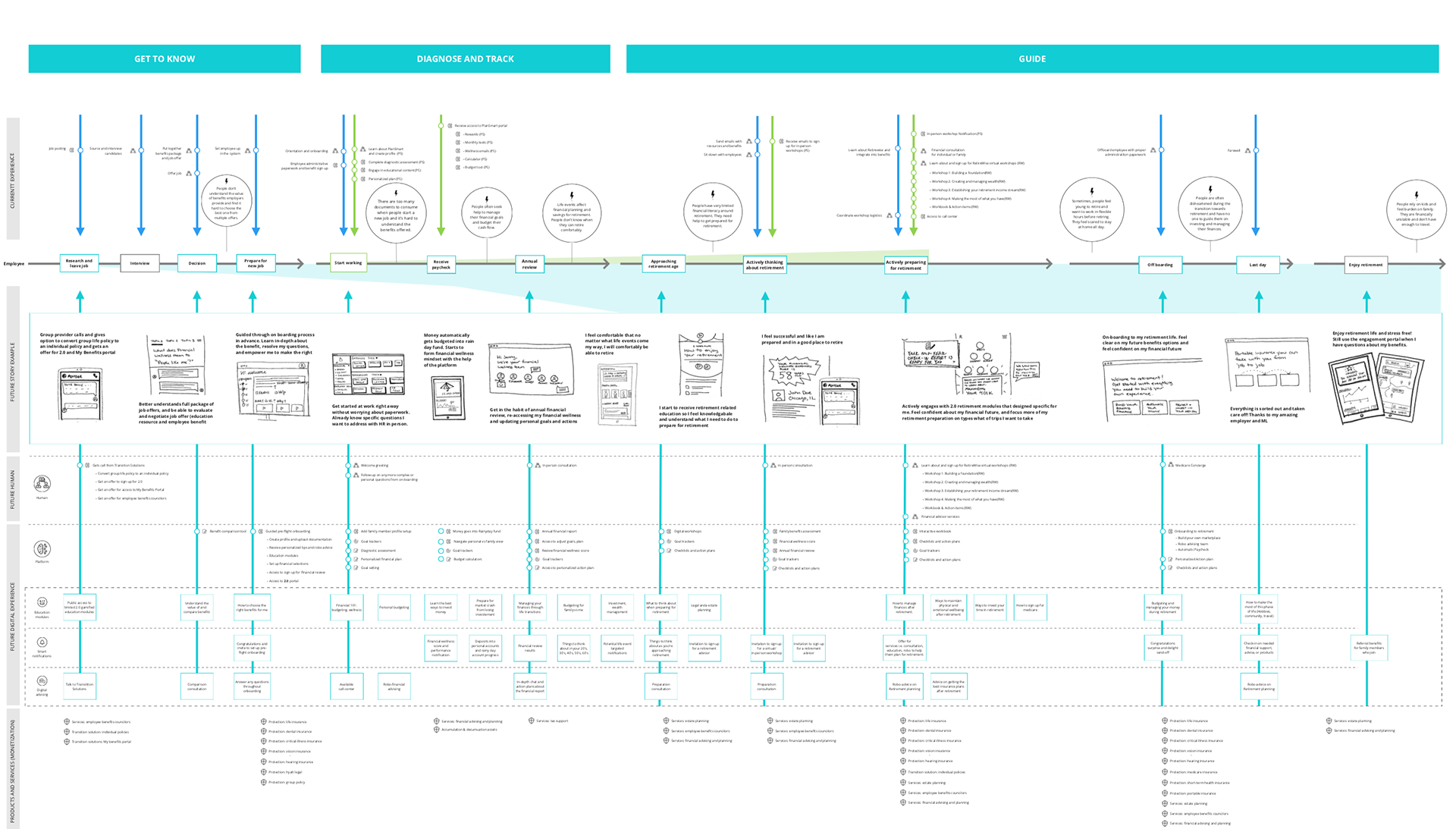 Product Provocations — Lo-fi Sketches