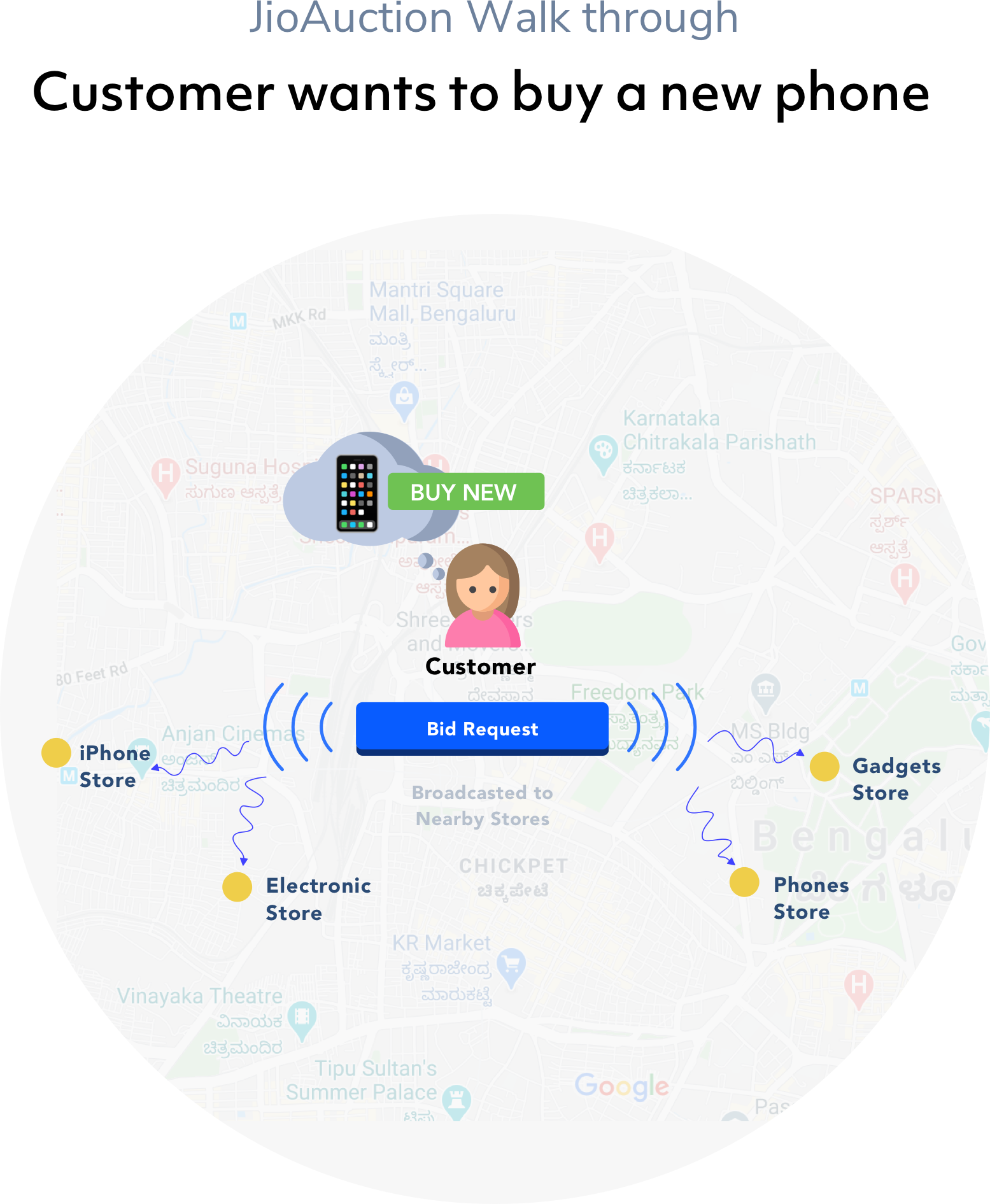 Customer wants to buy a new phone — map