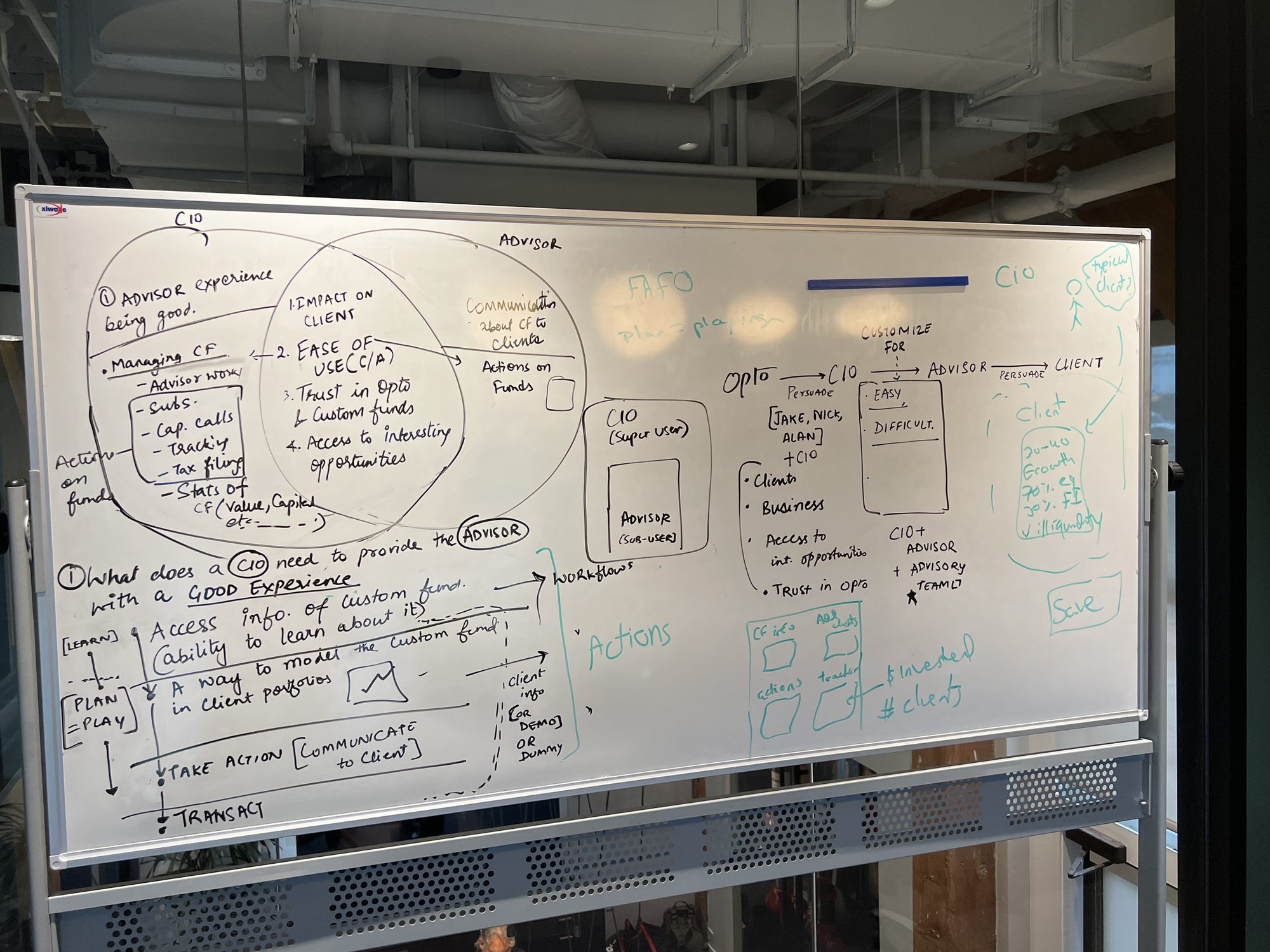 Whiteboard brainstorming — mapping the Custom Fund concept from Blind Pool to final model