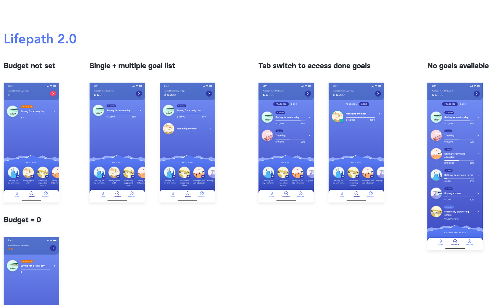 Lifepath 2.0 — goal states and multiple goal list