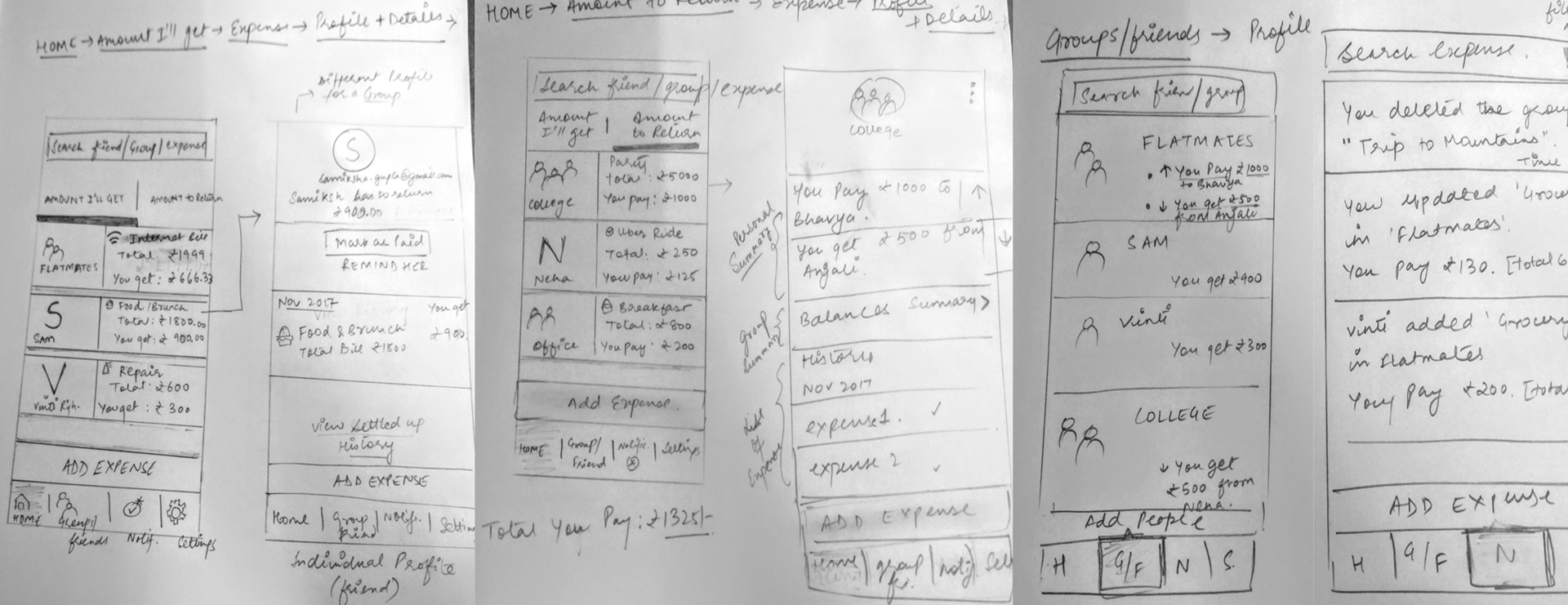 Hand-drawn wireframe sketches — Home, Amount flows, Groups, Search