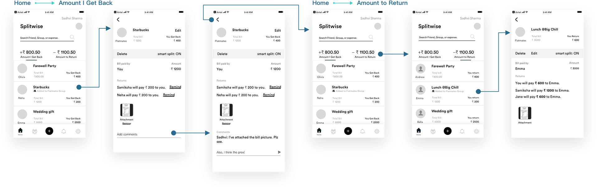 Home — Amount I Get Back / Amount to Return wireframes